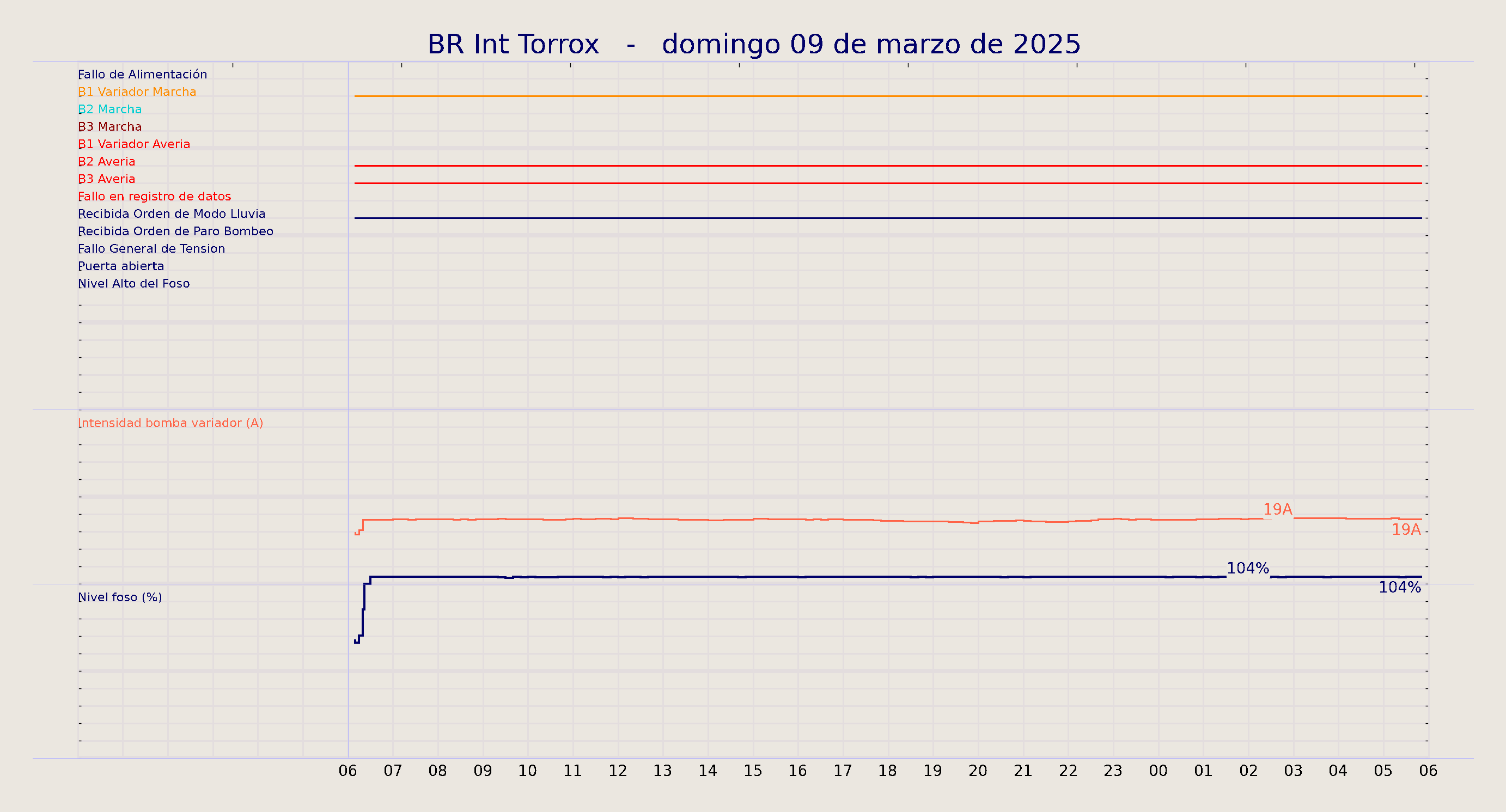../../imagenes/vid/2025/BR Int Torrox/2025-03-09 BR Int Torrox.png